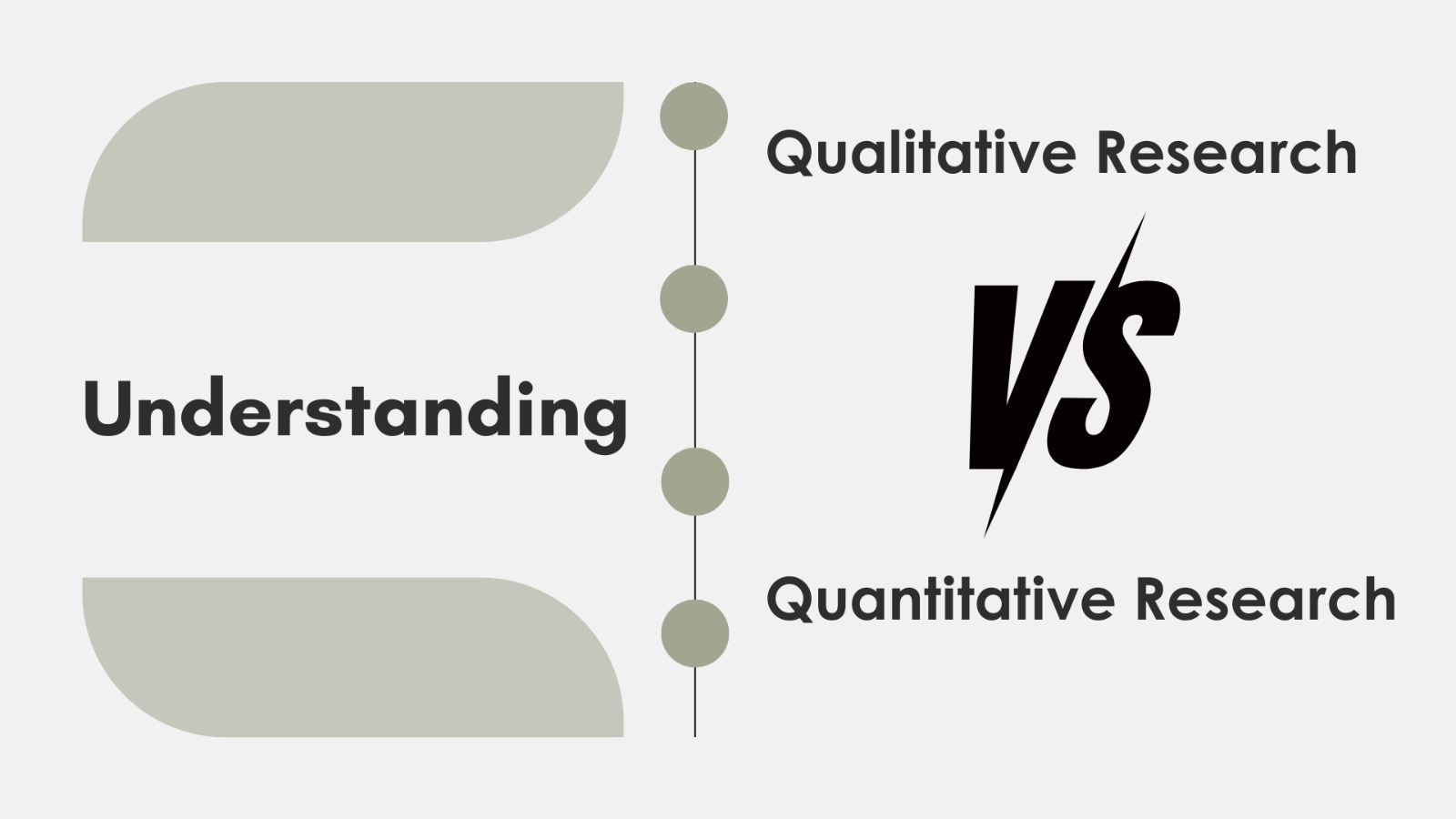 Qualitative vs Quantitative Research